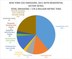 Service experts heating & air conditioning. Https Renewableheatnow Org Wp Content Uploads 2017 08 Ny Hvac 2017 07 19 Updated Pdf