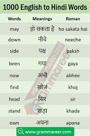 List Of Daily Use English Words With Hindi Meaning Pdf Grammareer In 2020 English Words Hindi Words Learn English Words