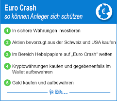 Thorsten wittmann finanzielle freiheit leben. Euro Crash Was Experten Zur Einbruchs Gefahr Zu Sagen Haben
