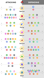 69 most popular pokemon go tyoe chart