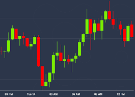 Cryptocurrency spot trading is the process of buying and selling digital assets such as bitcoin and ethereum for immediate delivery. Bitcoin Tests 7k As Spot Trading Volumes Subside To Normal Levels Coindesk