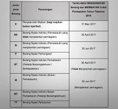 Maybe you would like to learn more about one of these? Sudah Hantar Asia Amani Management And Services Facebook