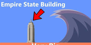 The undersea source of tsunami waves that devastated a remote alaska village following the 1964 great alaska earthquake. Tsunamis Can Get Much Much Bigger Than You Think