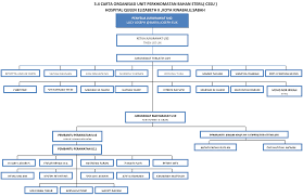 The queen elizabeth hospital (malay: Laman Web Rasmi Hqe Ii Bahagian Sokongan Klinikal
