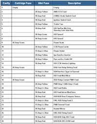 The caliber's fuse box is in the engine bay, directly behind the car battery and beside the air cleaner assembly. Fuse Box Location On Dodge Caliber 2006 Fixya