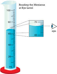 Middle School Science Science Teacher Resources Chemistry Classroom Middle School Science Experiments
