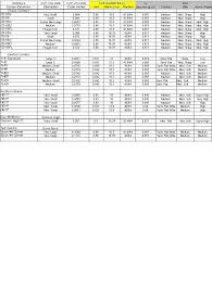 63 Judicious Parke Mouthpiece Comparison Chart