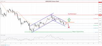 Cardano Ada Price Prediction Breakdown Looks Like Real Deal