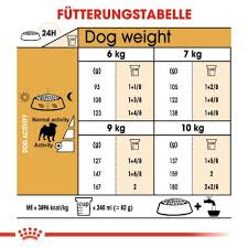 Pug pic 10 80 px 10 80 px / bulldog pug portable network graphics pixel png clipart art glass bulldog 5 x 7 or 8 x 10 x 11x14 title: Royal Canin Breed Pug Adult Gunstig Kaufen Zooplus