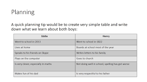 Practice question and extract below! Aqa English Language Paper 2 Question 2 Youtube