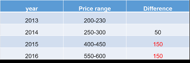 How much does it cost for a will. How Much Does It Cost To Do Digital Marketing In China By Judy Zhu Medium