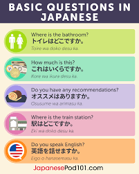 Watashi wa country name kara kimashita. Japanese Translation Archives Japanesepod101 Com Blog