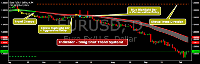 All stock fund index currency. Sling Shot System Vs Aka The Sling Shot Crusher 2nd Post For Fx Eurusd By Chrismoody Tradingview