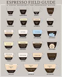 Nespresso is constantly evolving the way you drink espresso and coffee. 22 Nespresso Vertuoline Ideas Coffee Recipes Nespresso Vertuoline