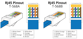 The pictorial shows the pin layout of a ta4f connector, as viewed from the wiring side. Pinouts Low Voltage Cable Wiring Schemes Showmecables Com