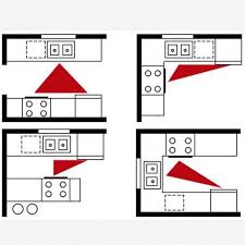 اساسيات تصميم المطبخ مثلث الحركة هو الهندسة والمعلومات Facebook