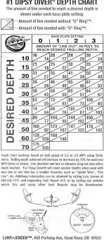 jet diver dive chart jet specifications and photos