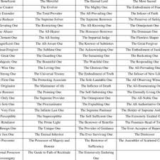 Download pdf tajwid imam syafii. 10759 Pdfs Review Articles In Quran