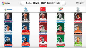 Cristiano says he does not smoke or get tattoos because Liga Bbva Table Top Scorers