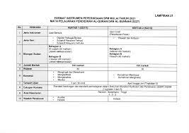 Format Baharu Instrumen Peperiksaan Spm 2021