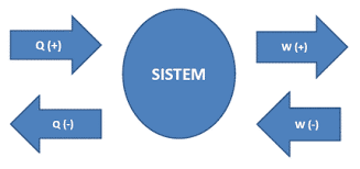 Besar usaha yang dilakukan gas pada siklus abc adalah…. Hukum Termodinamika 1 Dan 2 Pengertian Rumus Contoh Soal
