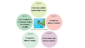 We did not find results for: Isilah Diagram Ini Berdasarkan Informasi Dan Ide Pokok Dalam Bacaan Tumbuhan Sumber Kehidupan Halaman 2 Tribun Padang