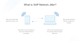 An internet relationship is a relationship between people who have met online, and in many cases know each other only via the internet. Network Jitter How To Test Measure And Reduce Jitter In Voip Dnsstuff