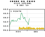 1 Year Crude Oil Prices And Crude Oil Price Charts