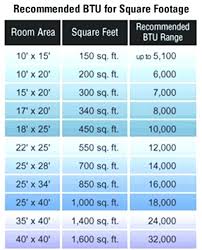 8000 btu air conditioner room size realfans info