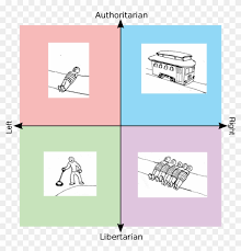 Search for instant quality results at helping.com. Political Compass Left Meme Hd Png Download 1280x1280 5714309 Pngfind
