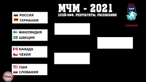 Чемпионат мира по хоккею 2021. Hokkej Chempionat Mira 2021 Mchm Rezultaty Raspisanie Rossiya Sygraet S Finlyandiej Youtube