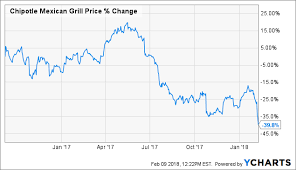 This Investing Rule Could Have Helped Investors Avoid Huge