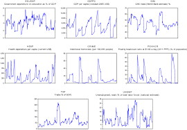 Along with the macroeconomic instability, demographic variables have also been accused as the strongest determinant of crime rates in malaysia (sidhu, 2005). Dynamic Linkages Between Poverty Inequality Crime And Social Expenditures In A Panel Of 16 Countries Two Step Gmm Estimates Journal Of Economic Structures Full Text