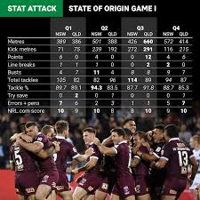 Score centre scores, results, standings and schedules. State Of Origin 2020 Quarter By Quarter Breakdown Of An Enthralling Series Nrl