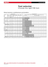 Hilti Tools Vibration Data