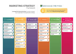 Maybe you would like to learn more about one of these? Marketing Strategy Framework Demand Metric