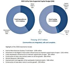 Ayr, branchton, heidelberg, linwood, lloyd brown, roseville, st. A 100 Utility Bill In 2010 Would Be 207 In 2020 As Peel Region Shifts Costs From The Property Tax Base The Pointer