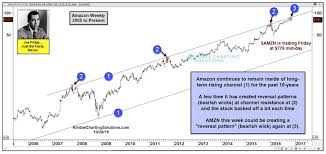 Amazon Stock Price Reversal May Spell Trouble For Investors