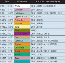 Arkema Tech Center Cylinder Information