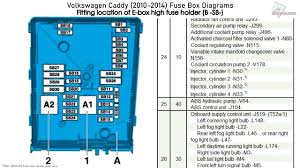 Volkswagen jetta pdf workshop, service and repair manuals, wiring diagrams, parts catalogue, fault codes fuse box diagram. Volkswagen Caddy 2010 2014 Fuse Box Diagrams Youtube
