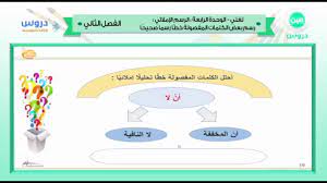 الثالث المتوسط الفصل الدراسي الثاني 1438 لغتي الوحدة الرابعة الرسم الإملائي youtube