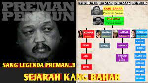 .maman suherman webinar peluang dan tantangan: Profil Pemain Di Film Pp Struktur Pemain Preman Pensiun Legenda Kang Bahar Youtube