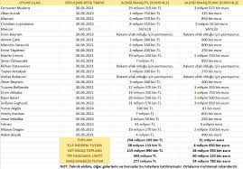 It is extremely hard to find official galatasaray sk players salaries. Galatasaray Wages And Spendable Budget Gsstatistictr Galatasaray