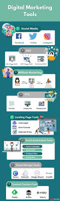 Digital Marketing Tools | Top 8 Tools of Digital Marketing with its Concept