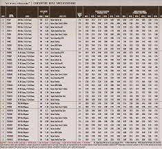 270 Ballistics Chart 150 Grain 270 Winchester 150 Grain Ballistics Chart