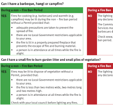 Fire pit rules and regulations. Fire Pits Warning Outdoor Community