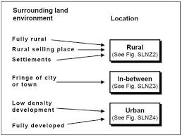 Methods And Practices For Setting Speed Limits An