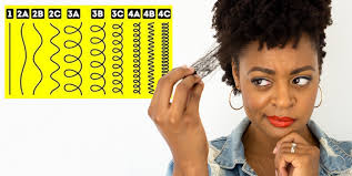 4a hair is a type on the hair chart that indicates a very curly hair type—think tight coils. How To Tell The Difference Between 4b And 4c Hair Types Latoya Ebony