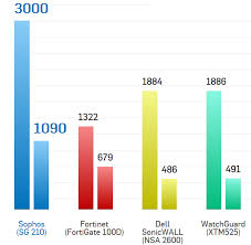 sophos utm support sophos sg