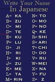 Japanese Alphabet Japanesecrafts The Japanese Language Has 3 Differents Alphabets Called Hiragana Katakan Japanese Tattoo Alphabet Your Name In Japanese